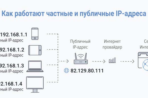 Кракен действующая ссылка