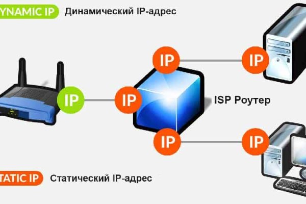 Кракен даркнет сайт